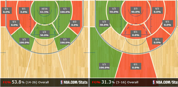 Lakers enfrenta o Jazz no primeiro jogo com mando de quadra