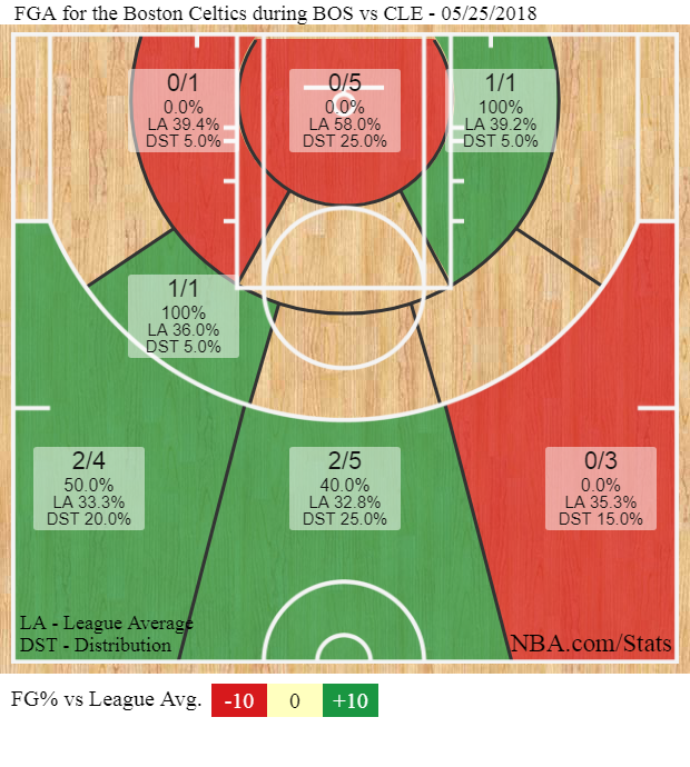 shotchart (3)