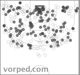 ShotChart Kobe copy