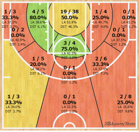 Shotchart_1463220155347